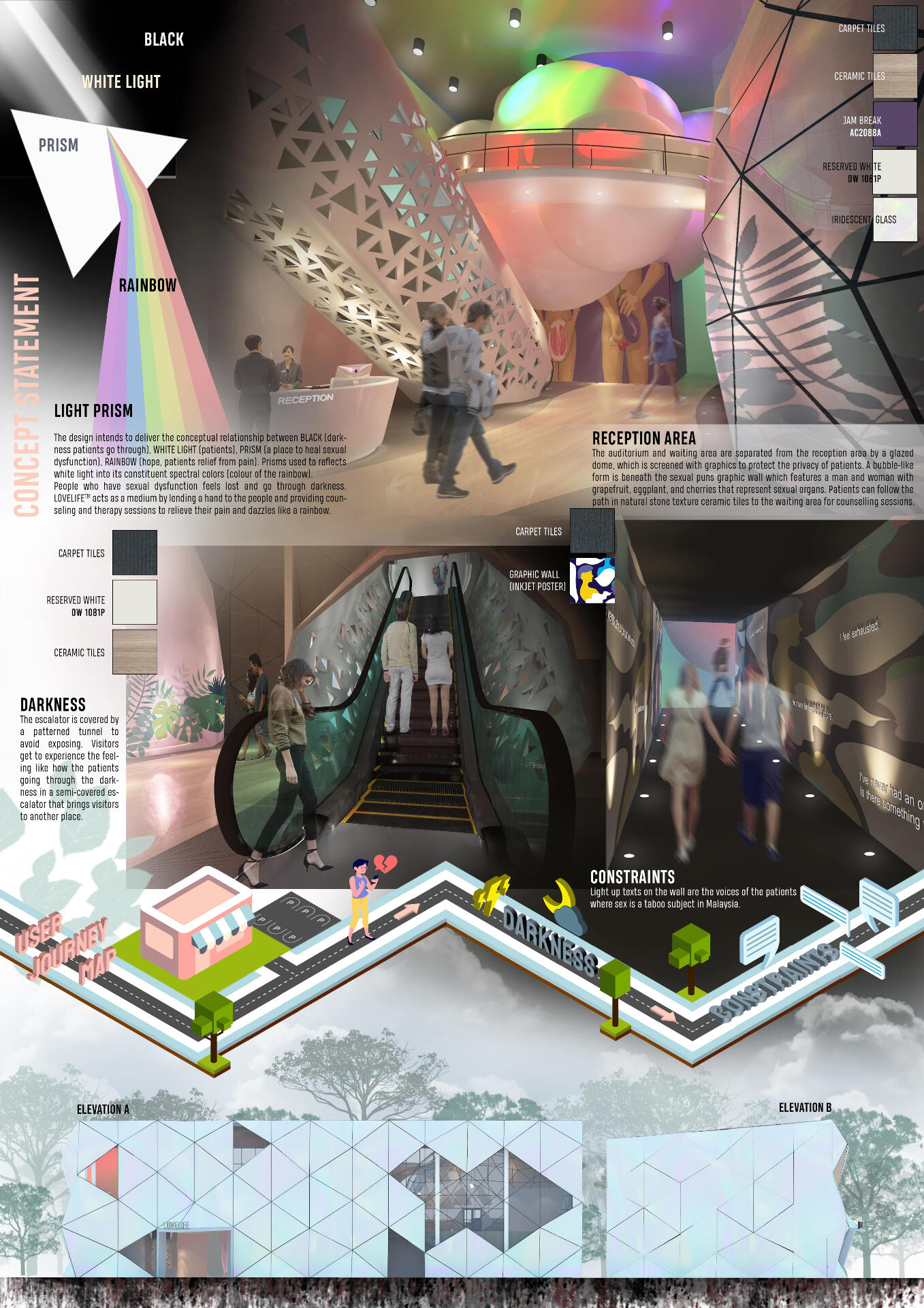 Presentation Board 2