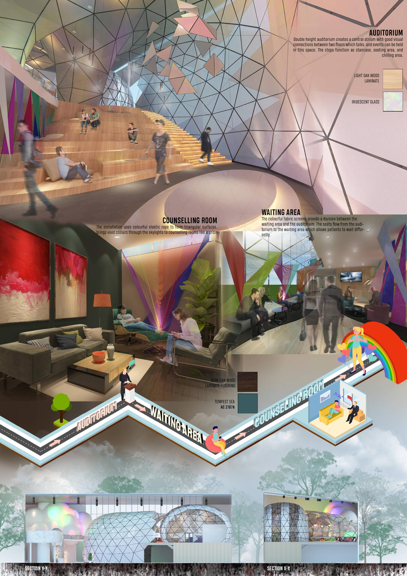 Presentation Board 4