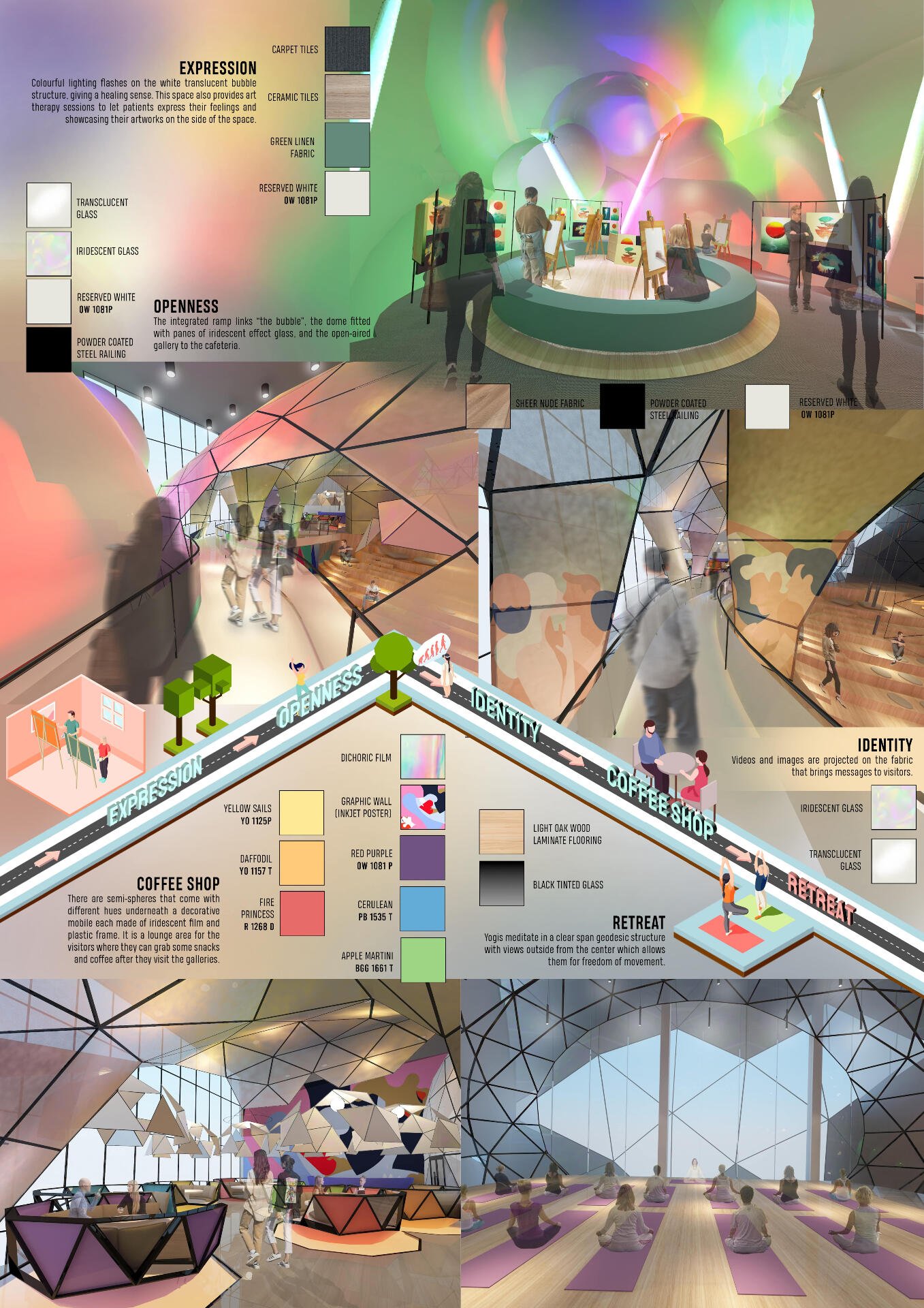 Presentation Board 3